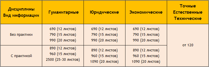 [PUNIQRANDLINE-(au-dating-names.txt) 34 Контрольная работа по философии на заказ 1030